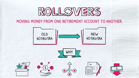 Rollovers – BookMaker.